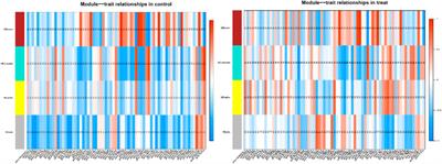 Effects of exogenous melatonin on expressional differences of immune-related genes in cashmere goats